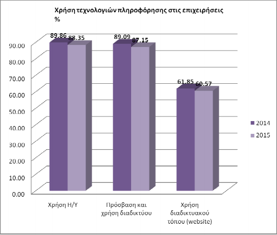 ελστατ