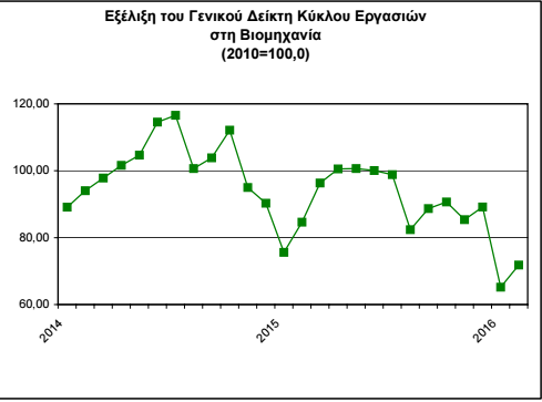 ελστατ