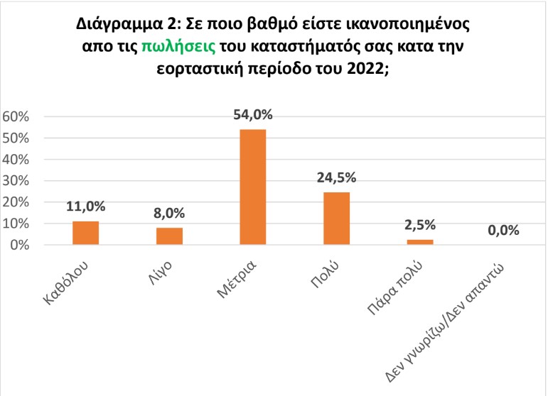 diagramma 2