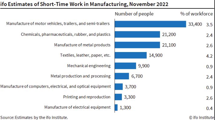 ifo short manufacture