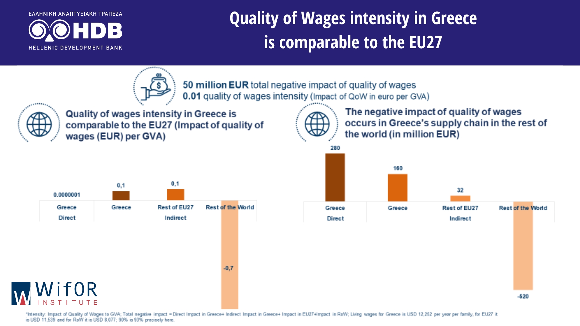 quality of wages