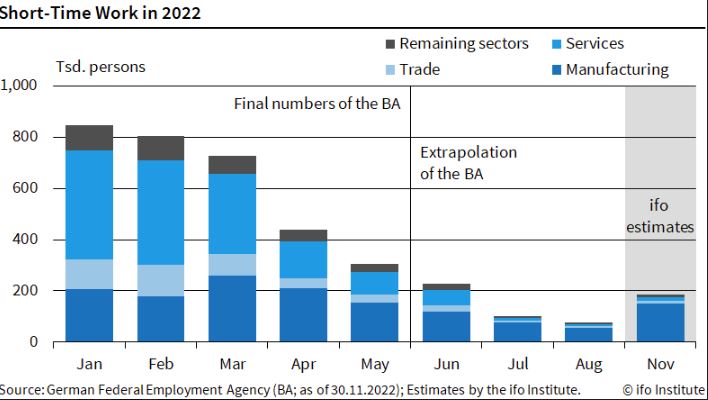 short time 2022