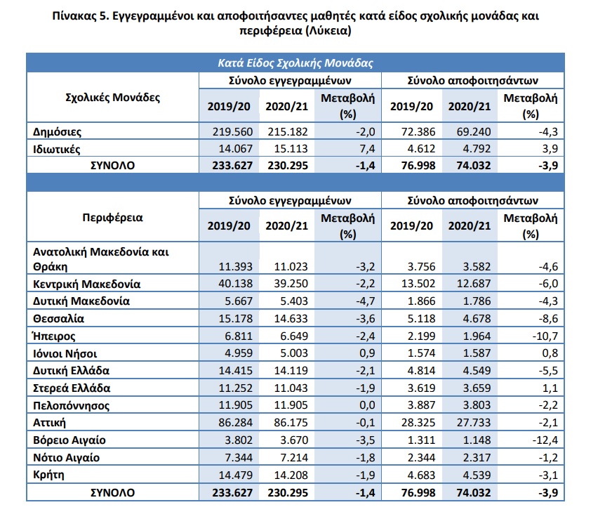 pinakas 5 ekpaideusi