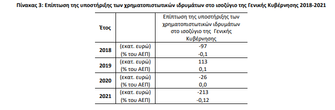 ELSTAT OIK 3