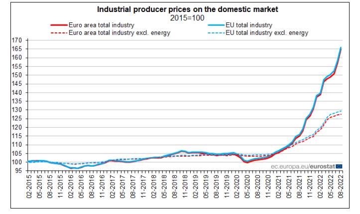 eurostat 4.10