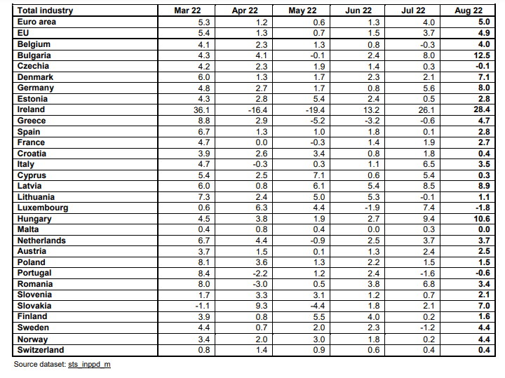 eurostat 4.10 2