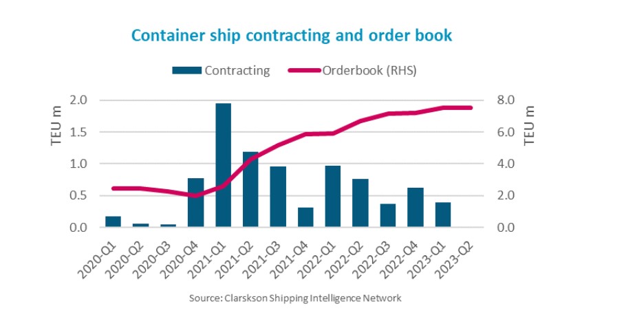 containerships