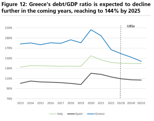 greece debt gdp