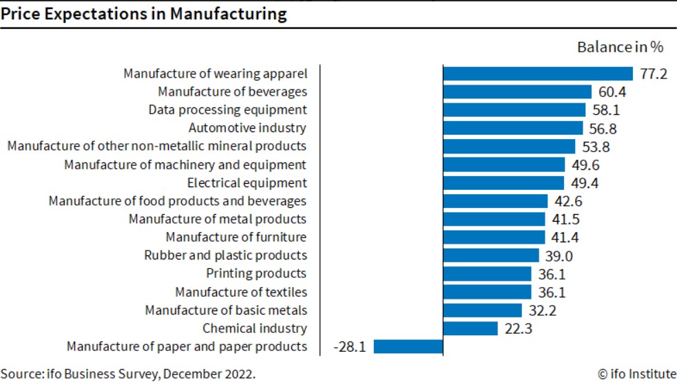 manufacturing