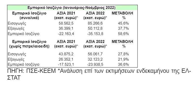 pinakas 2 elstat