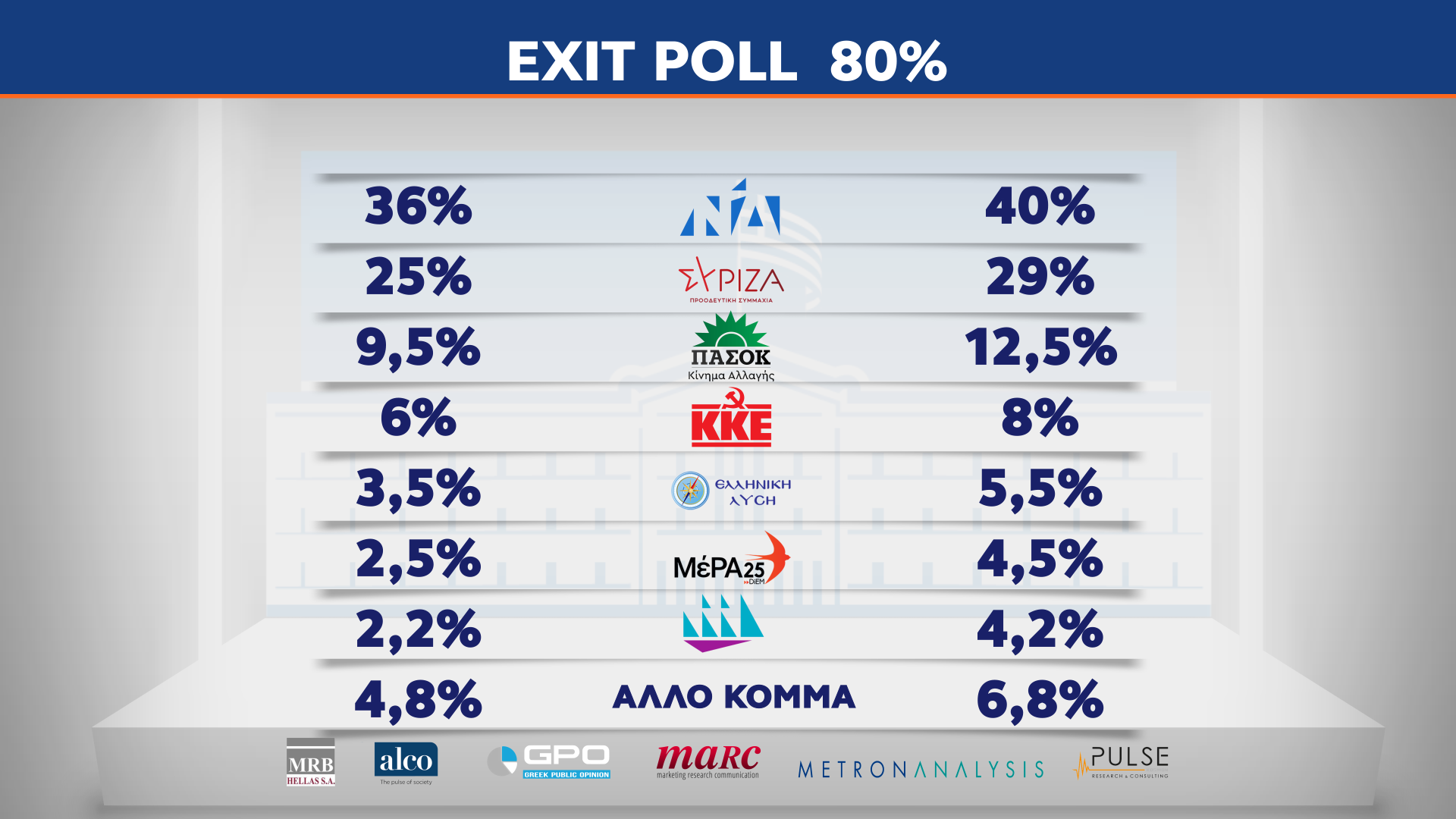 EXIT POLL 01