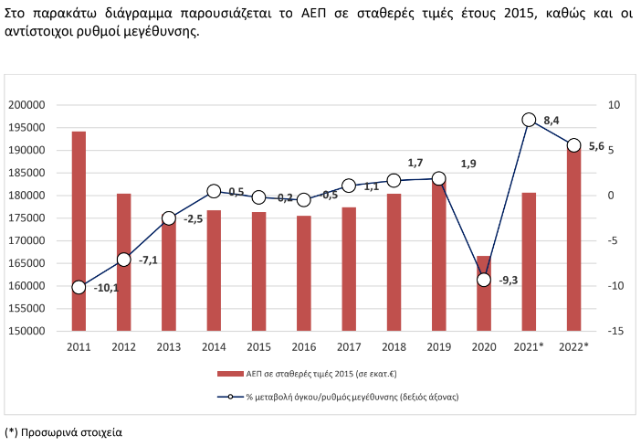 elstat2022