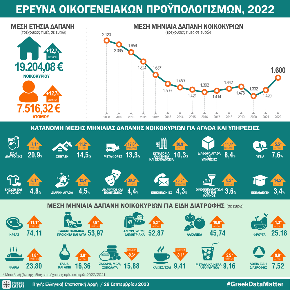 DT eop 2023 gr