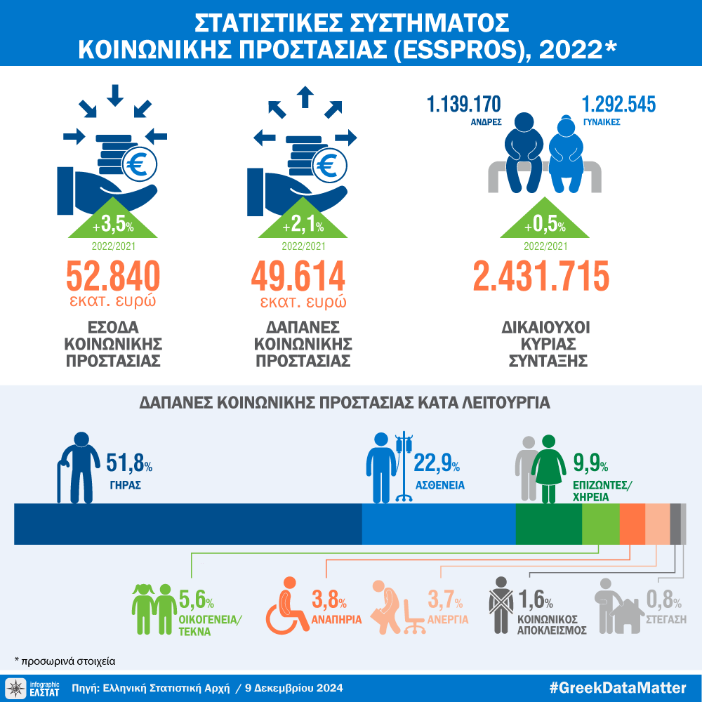 DT ESSPROSS 2022 gr