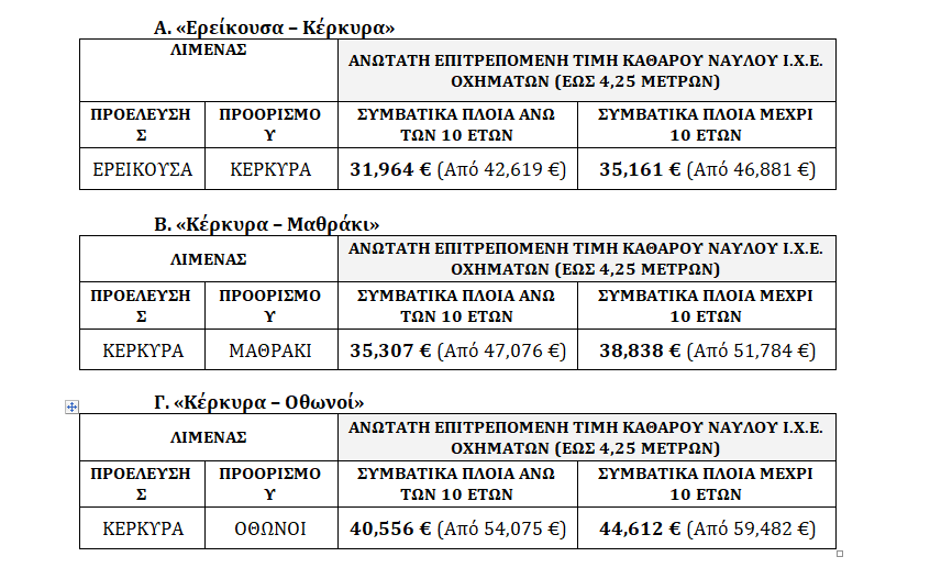 Πίνακας.width 880