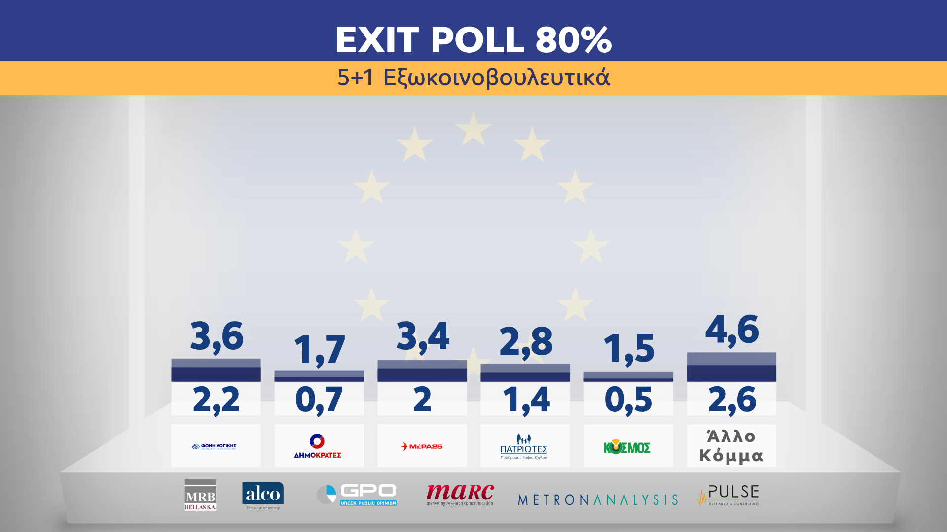 exit poll 80 b
