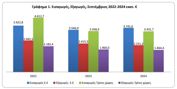 πινακας1 ΕΛΣΤΑΤ