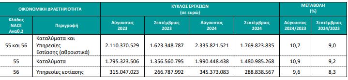 πινακας ελστατ