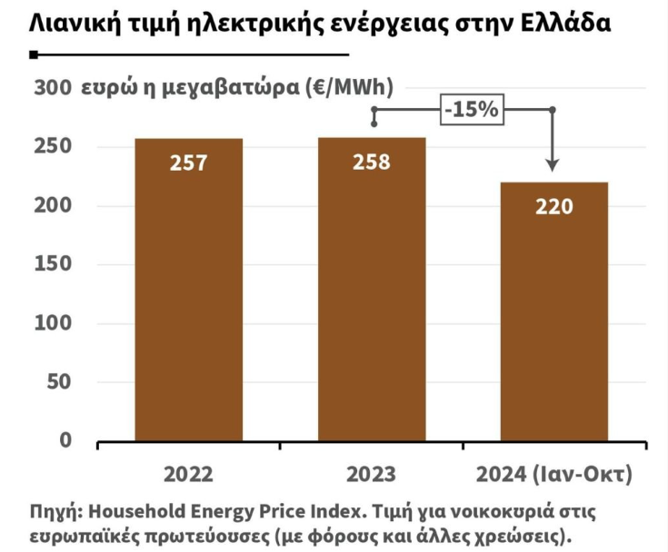 ρευμα