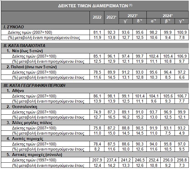 TtE statistics