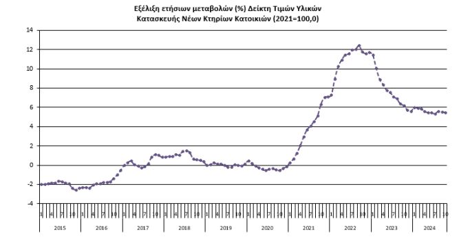 elstat