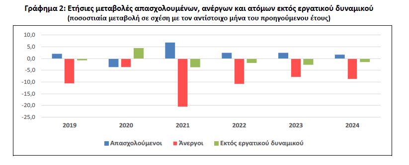 elstat29 2