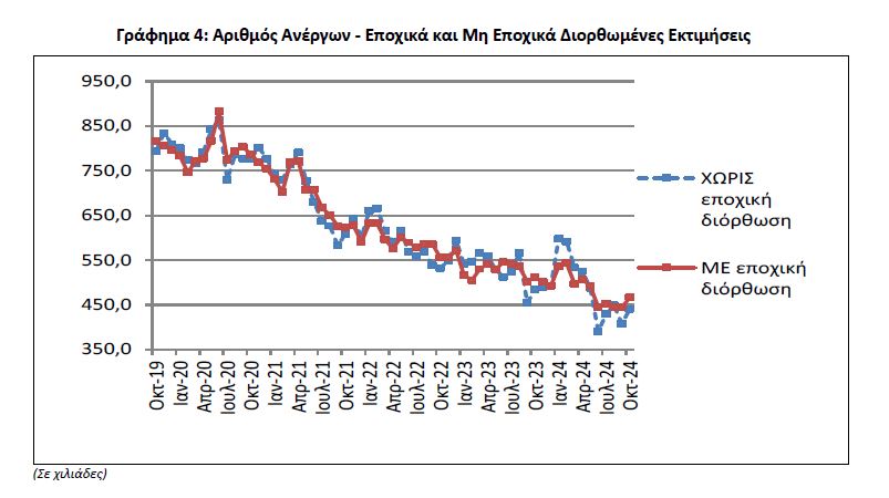 elstat29 4