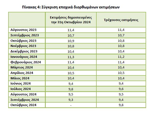 elstat29 5