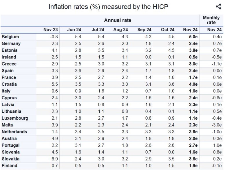 inflation