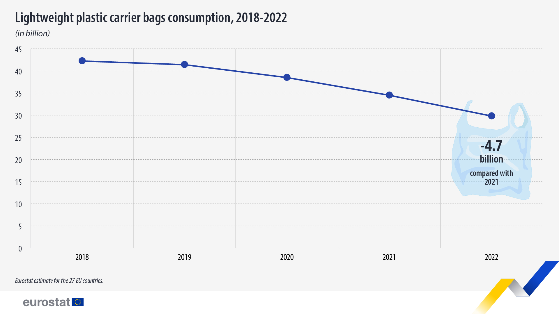 lightweight plastic carrier bags 2018 2022