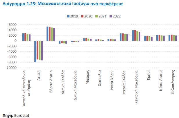 metanasteftiko isozigio ana periferia