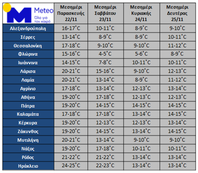 meteoIN