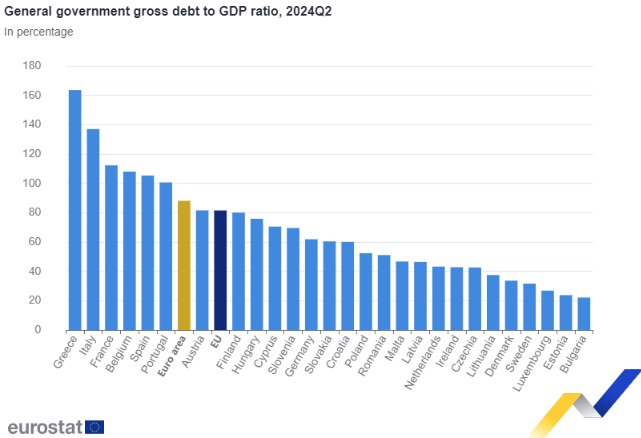 debt2210b