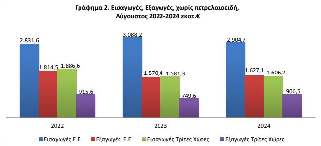 elstat