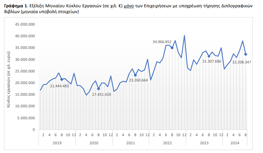 elstat