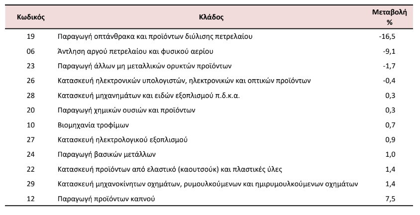 elstat1