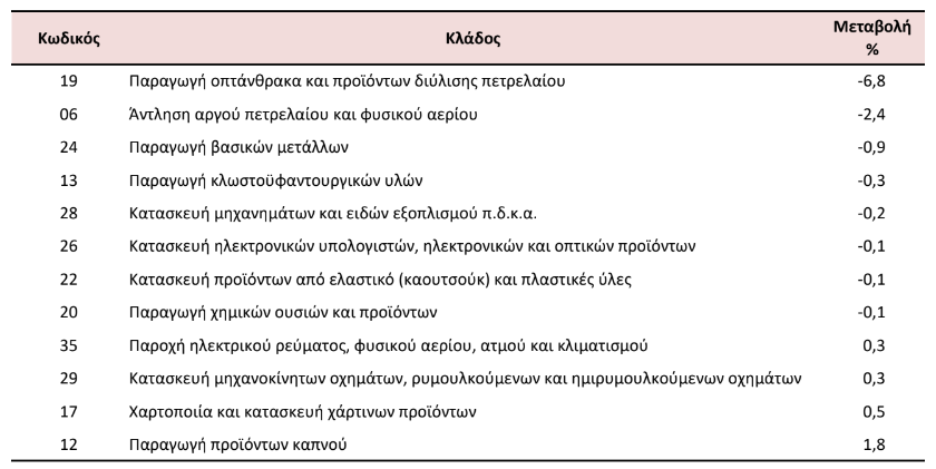 elstat2