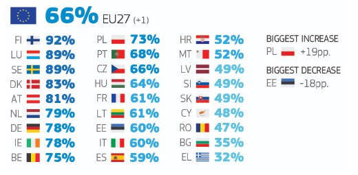 eubaro