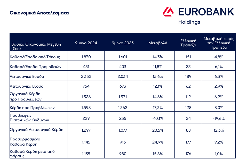 eurobank