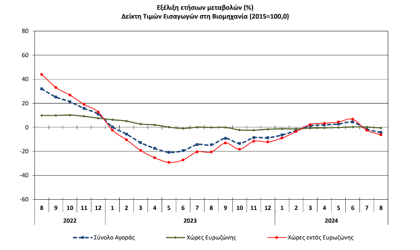 grafima elstat