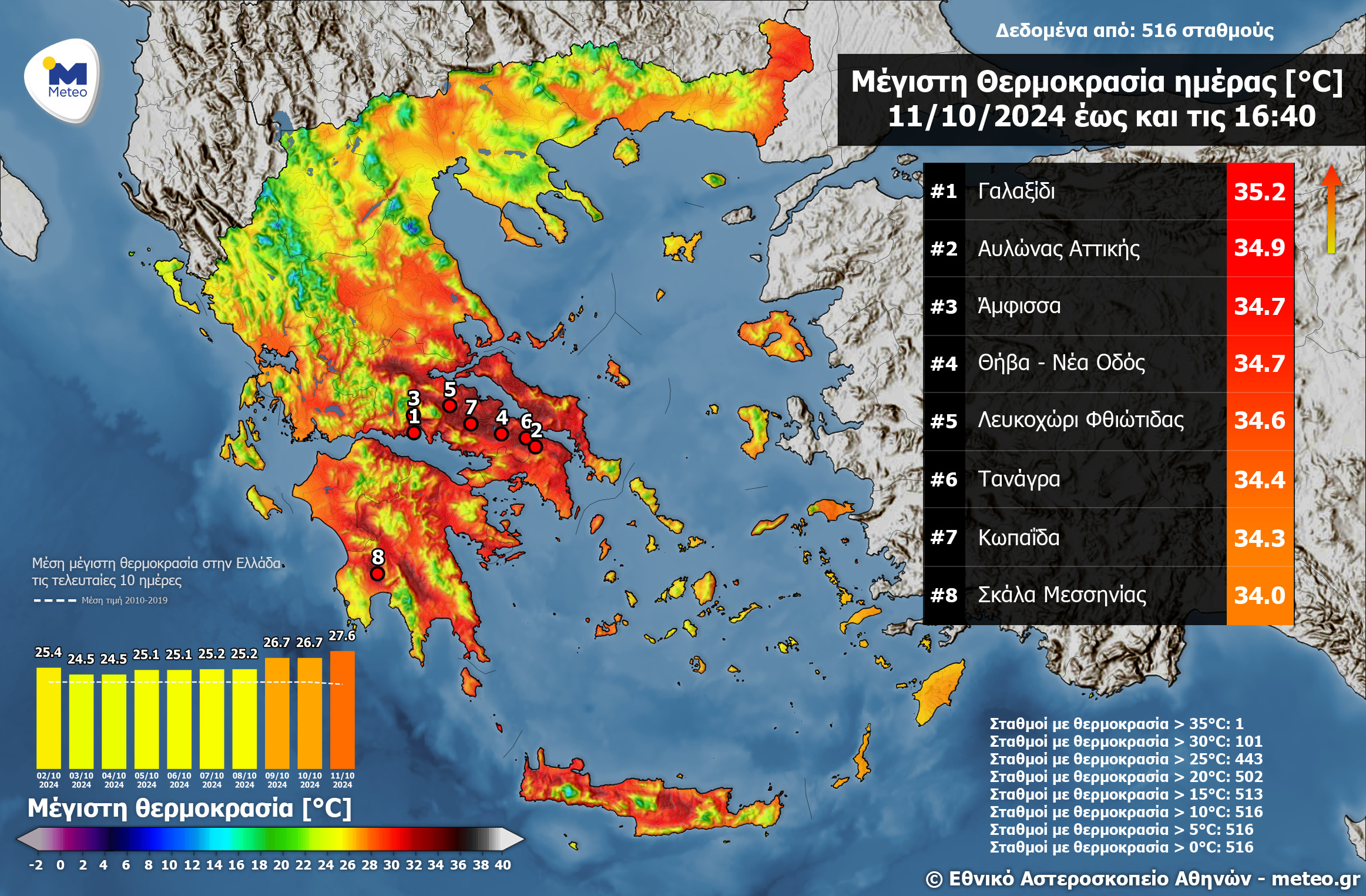 meteo1210