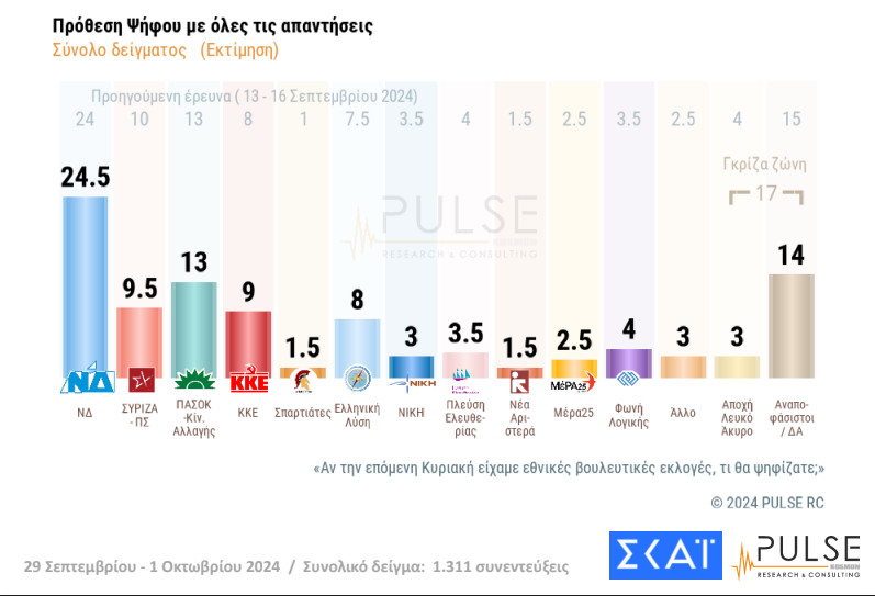 pulse12