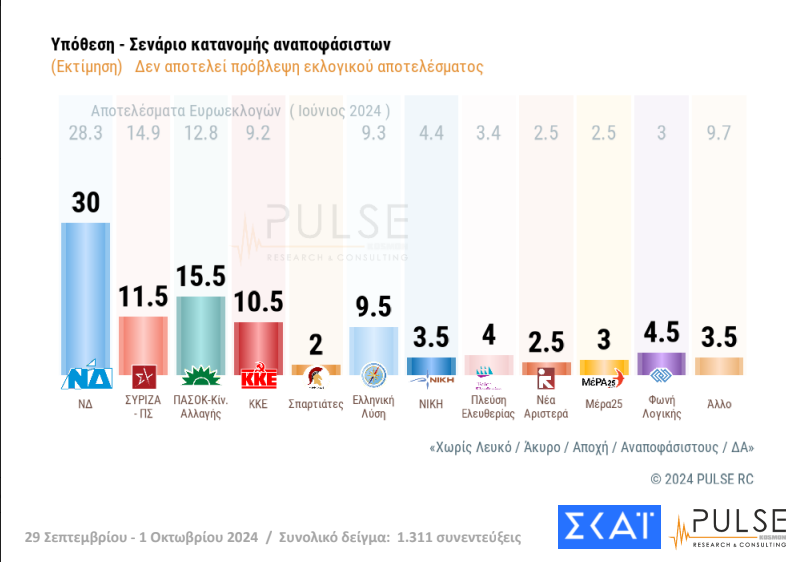 pulse14