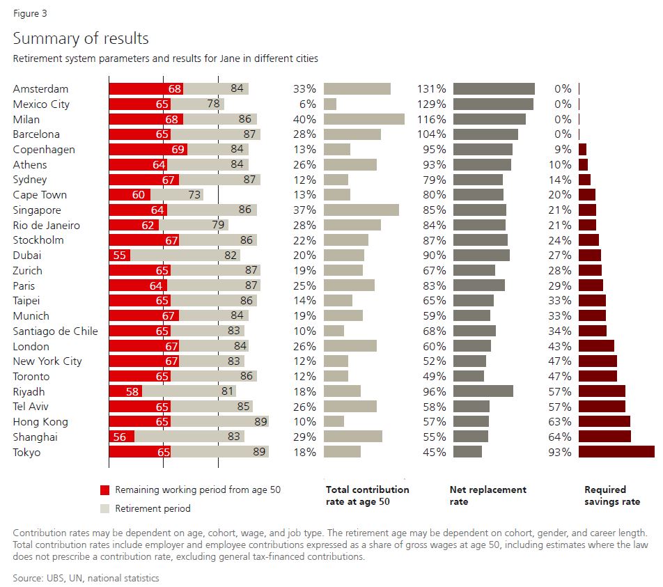 ubs IPGI Fig3 Summary oct2024