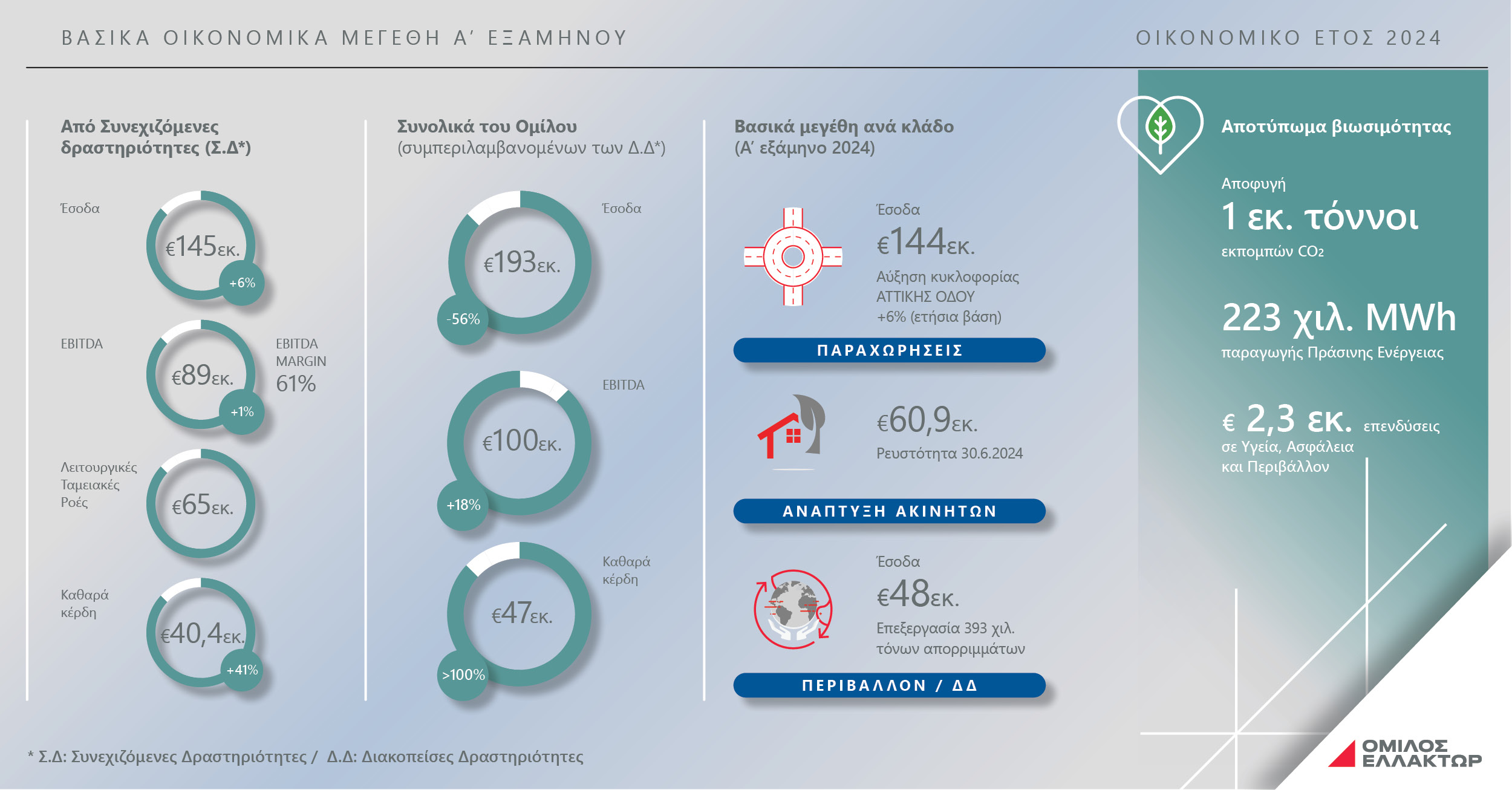 ELLAKTOR infographic H12024