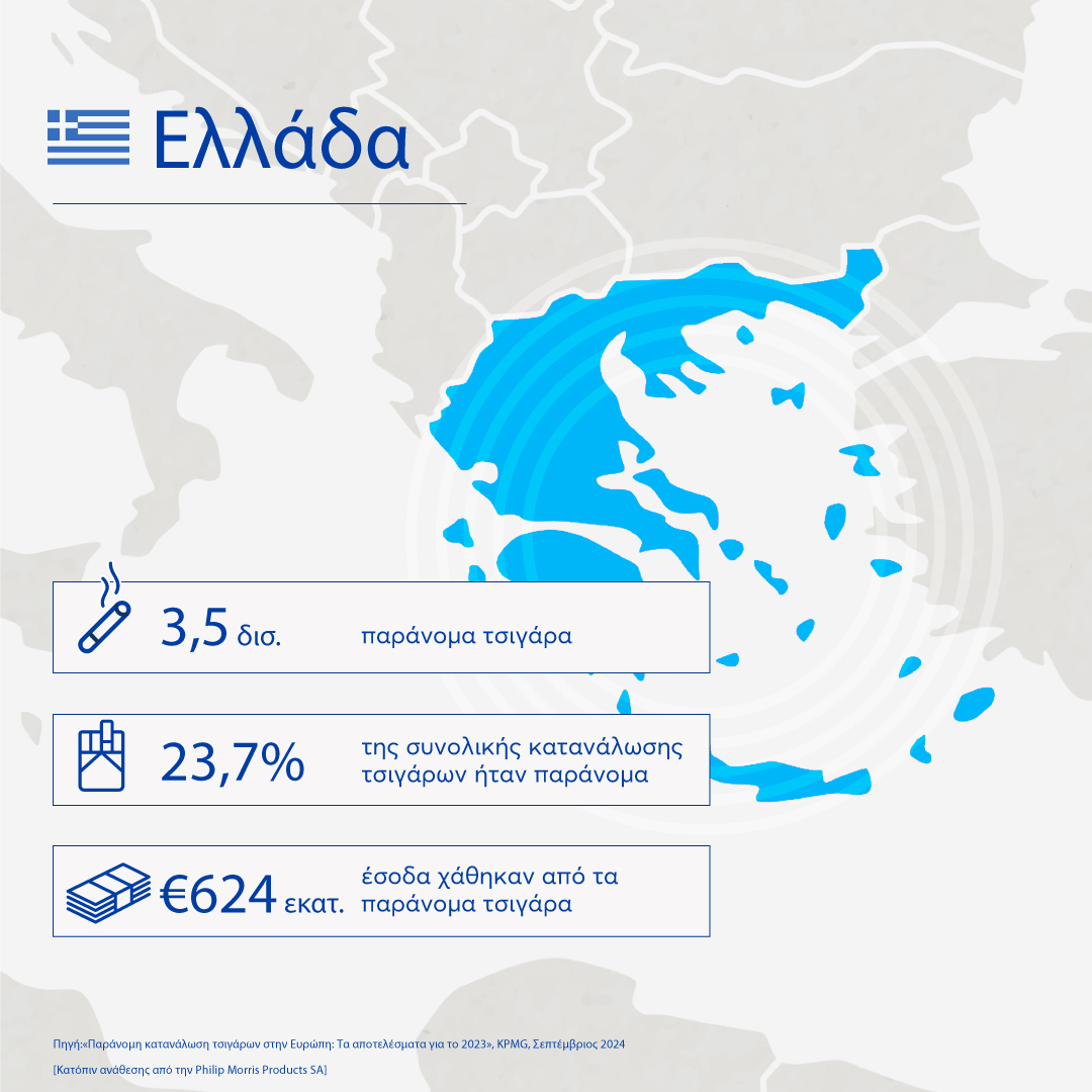 KPMG Report Infographic Greece