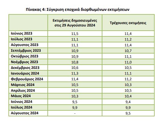 elstat sugrisi