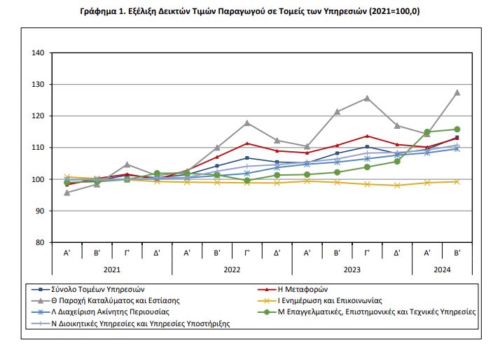 grafima 1 elstat