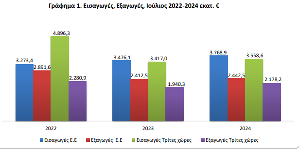 grafima 1 emporevma elstat