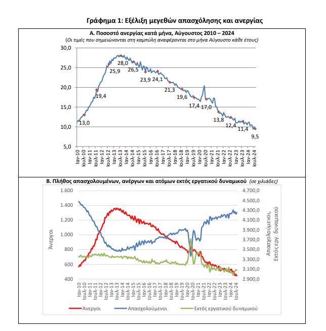 grafima elstat